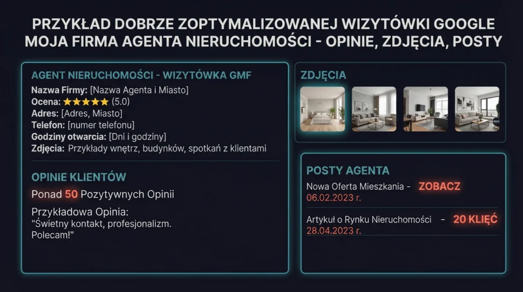 marketing agenta nieruchomości