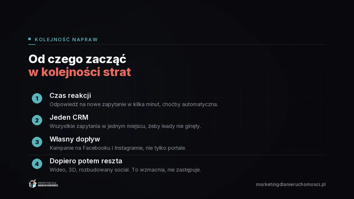 Kolejność napraw: czas reakcji, jeden CRM, własny dopływ leadów, dopiero potem reszta