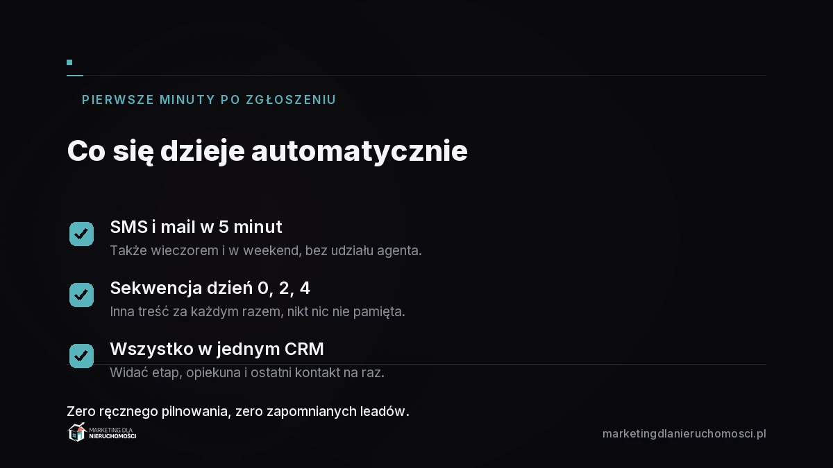Co się dzieje automatycznie w pierwszych minutach po zgłoszeniu