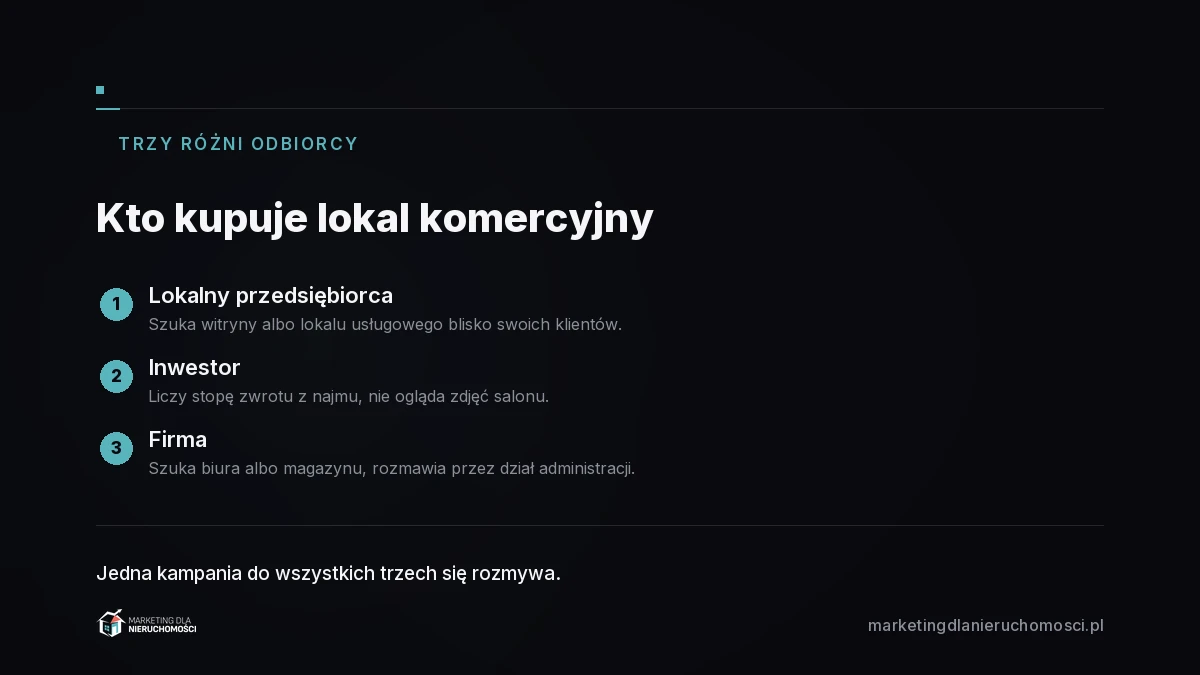 Trzy grupy kupujących nieruchomości komercyjne